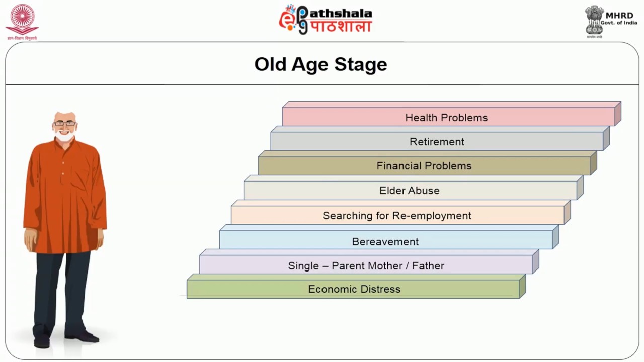 Family Crises   parental separation, divorce, alcoholism, step parenting
