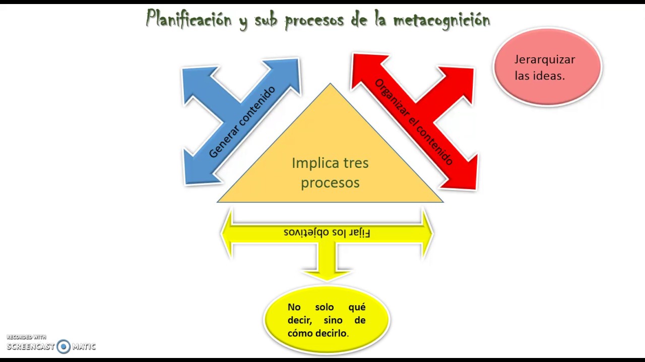 ESTRATEGIAS COGNITIVAS Y METACOGNITIVAS