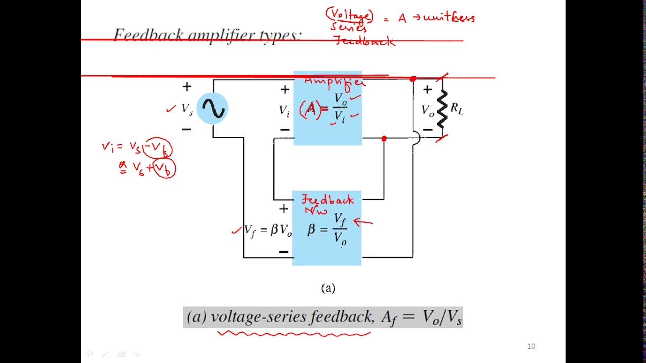 L21 Feedback Connection Types