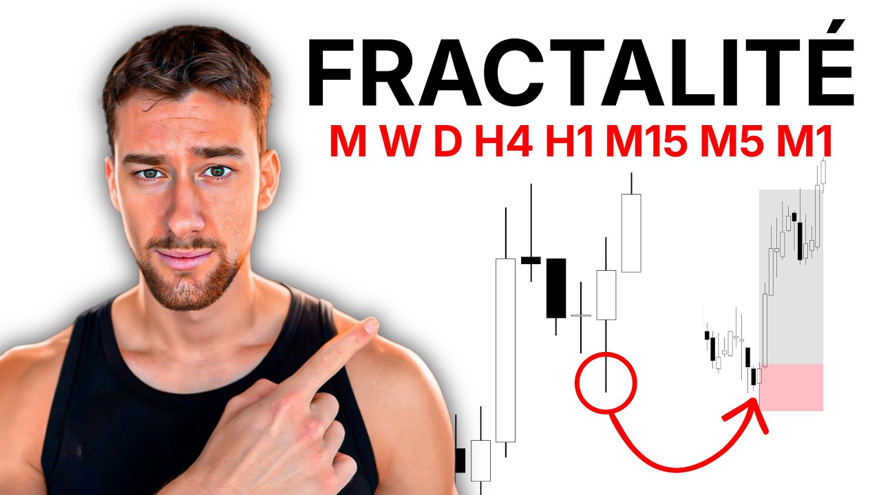 Comment utiliser la Fractalité en trading  ? (Analyse TOP-DOWN) - Ep.2