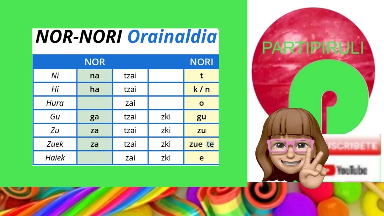 EUSKARA NOR   NOR-NORI  ORAINALDIAN