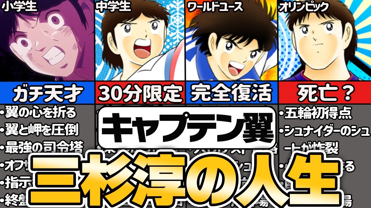 【キャプテン翼】天才 三杉淳の人生を徹底解説【ゆっくり解説】
