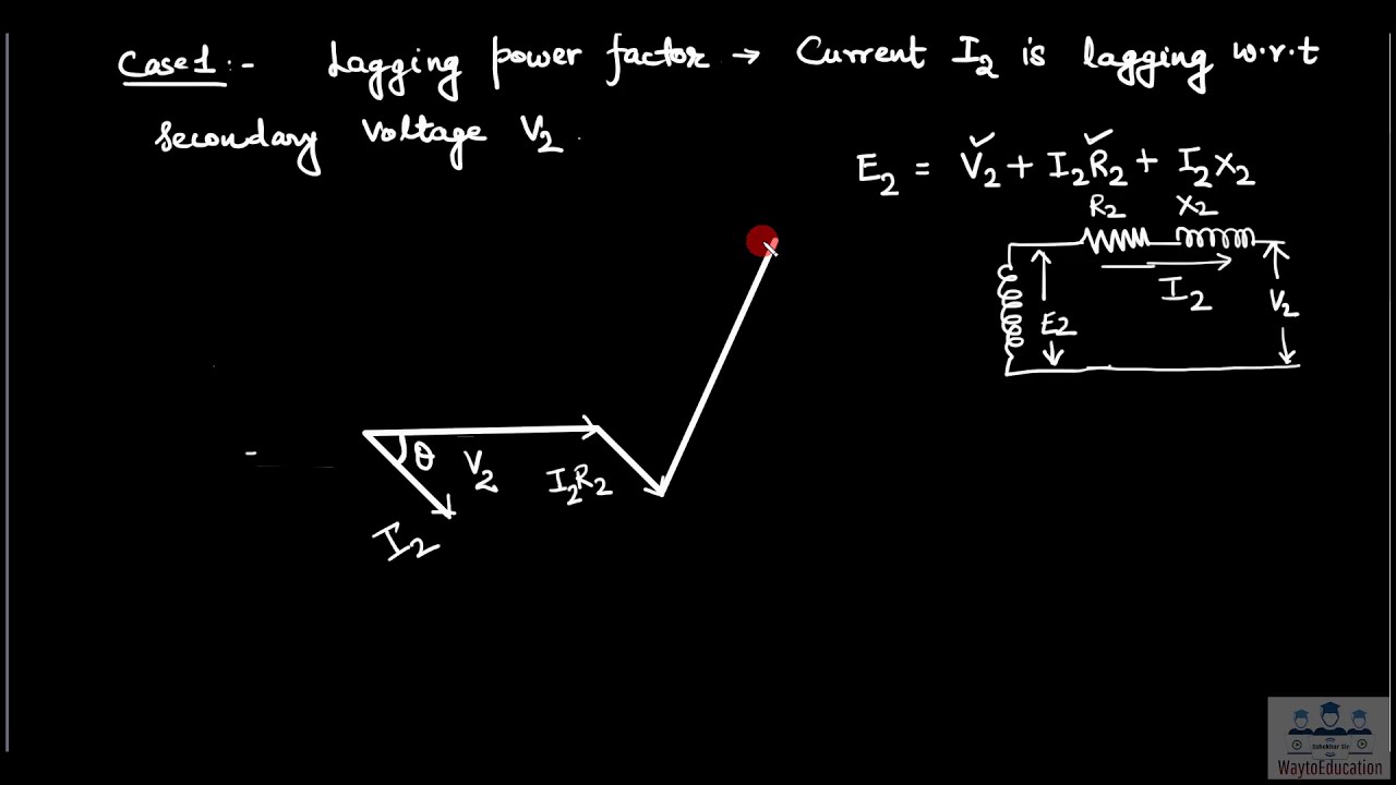 Voltage Regulation of Transformer