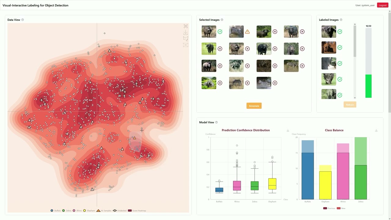 VILOD: Visual Interactive Labeling for Object Detection