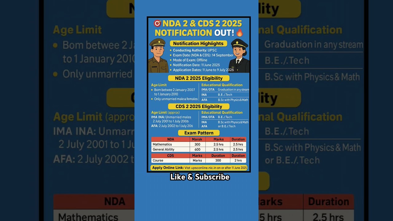 🇮🇳 UPSC NDA 2 & CDS 2 Recruitment 2025 Notification! #job #upsc #nda