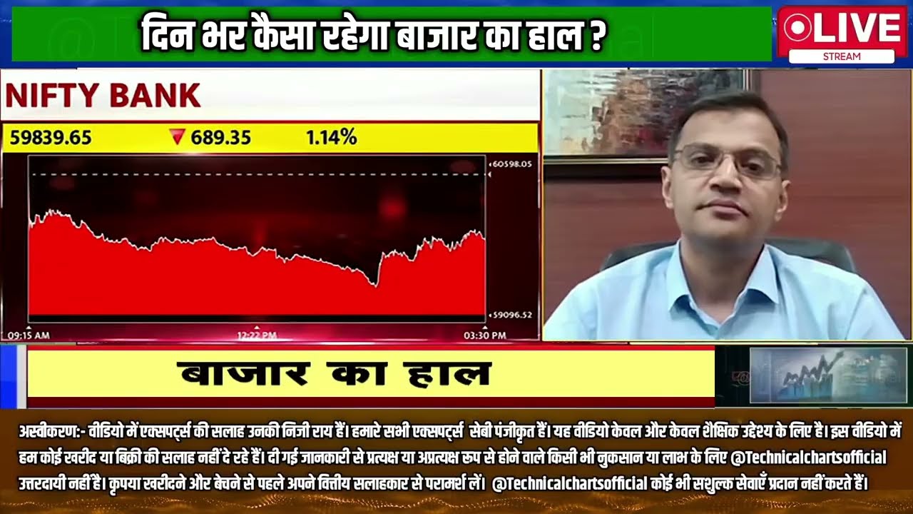 Kal Ki Taiyari || Kal Ka Bazaar || Bazaar Aaj Aur Kal || Share Market Tomorrow || kal ki tayari