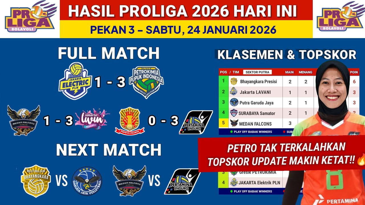Hasil Proliga 2026 hari ini - Elektrik PLN vs Gresik Petrokimia -Klasemen terbaru & TopSkor Megawati