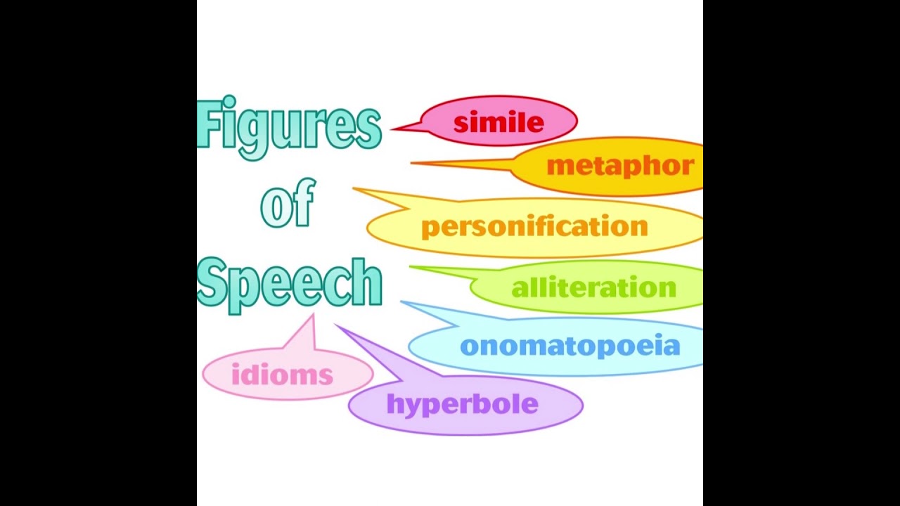 Figure of speech || 7 main figure of speech || No 1 had ever taught u before like this😲😲