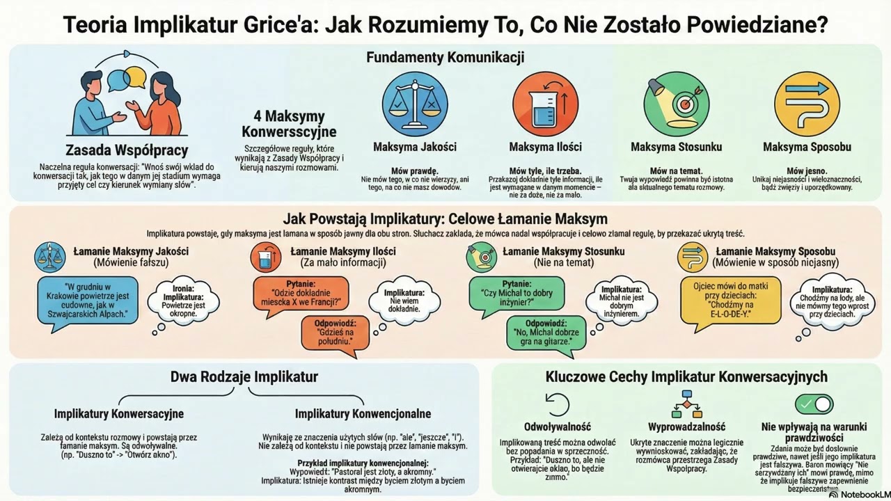 8 Jak rozumiemy to, co nie zostało powiedziane: Teoria implikatur Grice'a