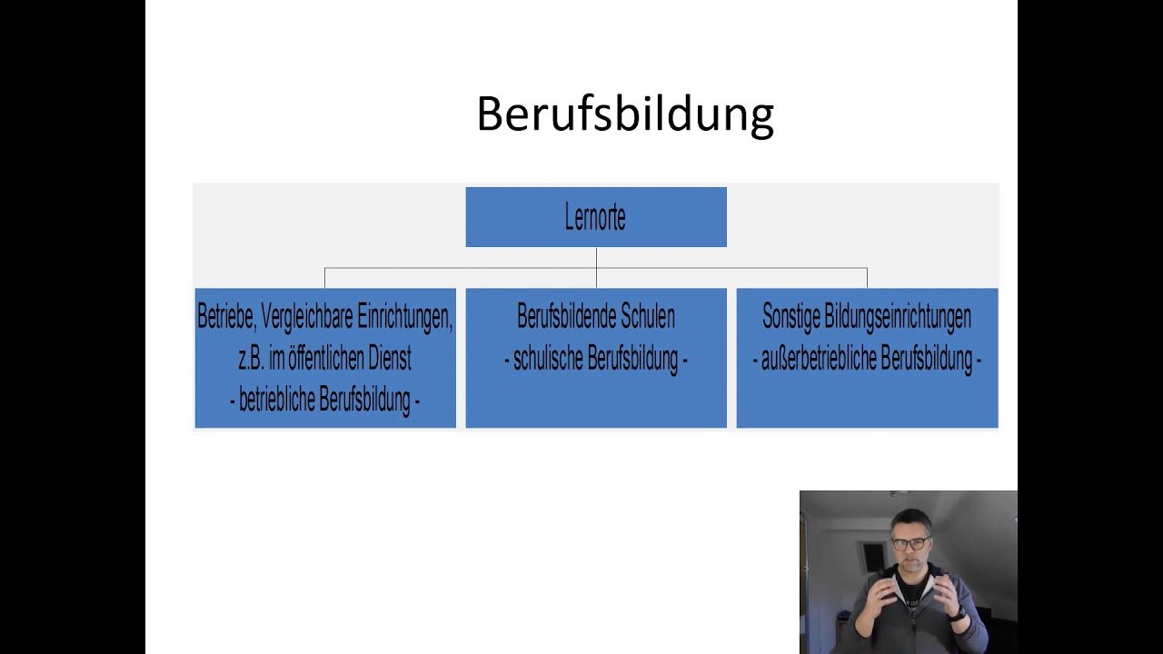 Rechtliche Grundlagen der Berufsausbildung 1 - Das Berufsbildungsgesetz BBiG