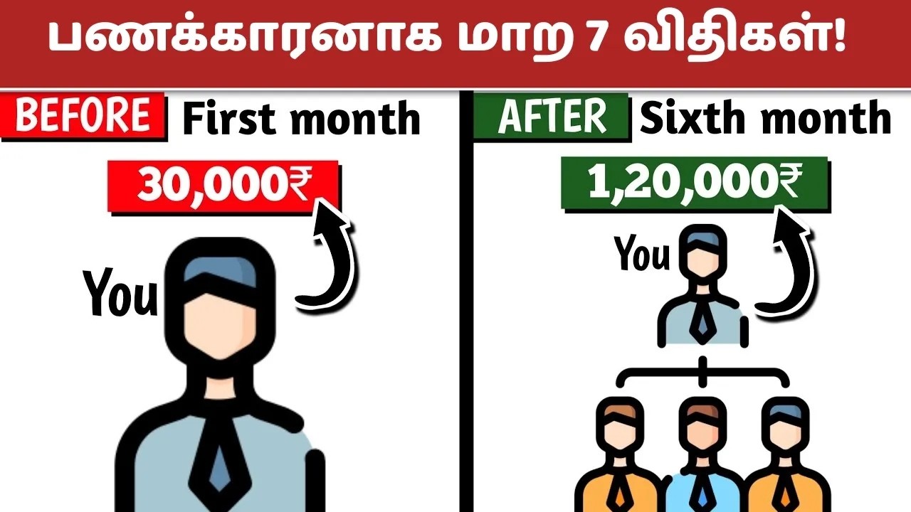 வாழ்வை மாற்றும் பணத்தின் 7 விதிகள்  | 7 Rules of Saving Richest Man in Babylon  Part 1