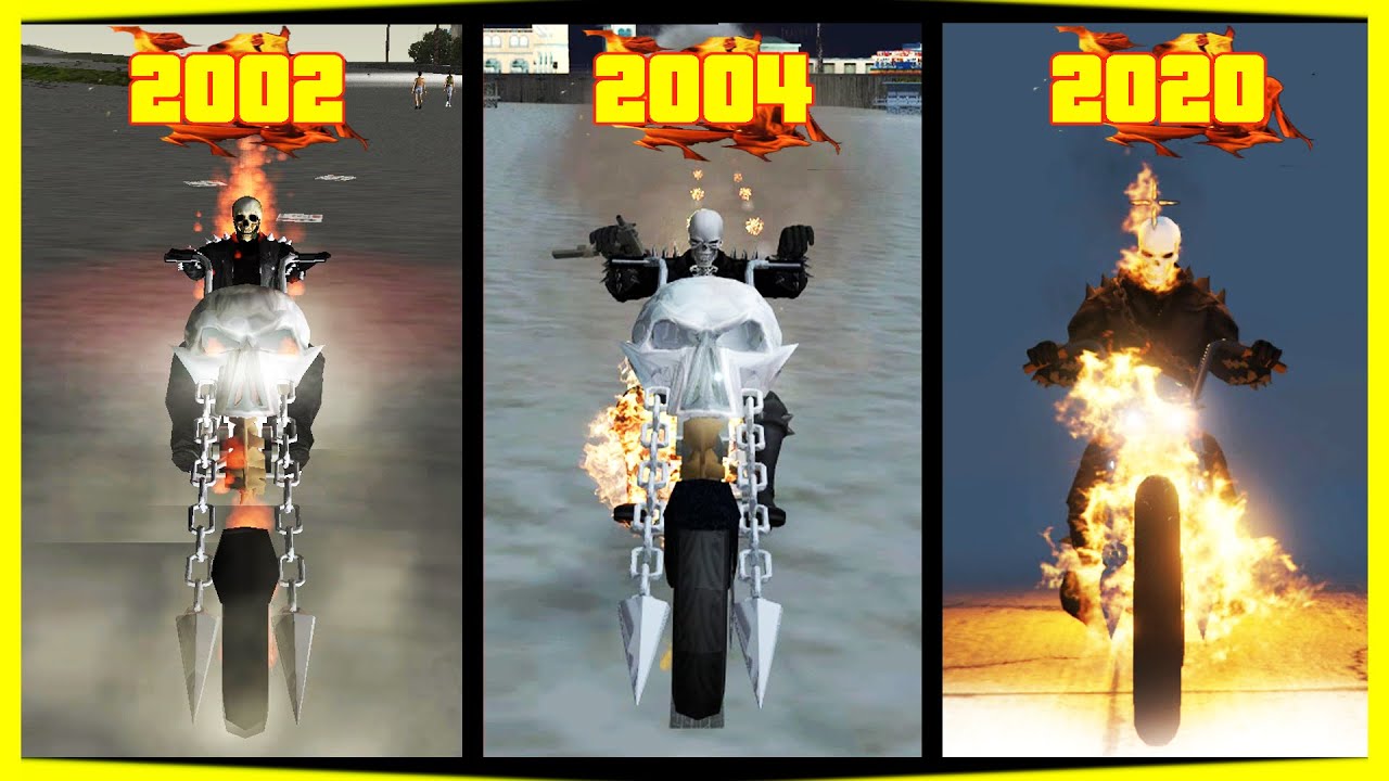 Evolution of 