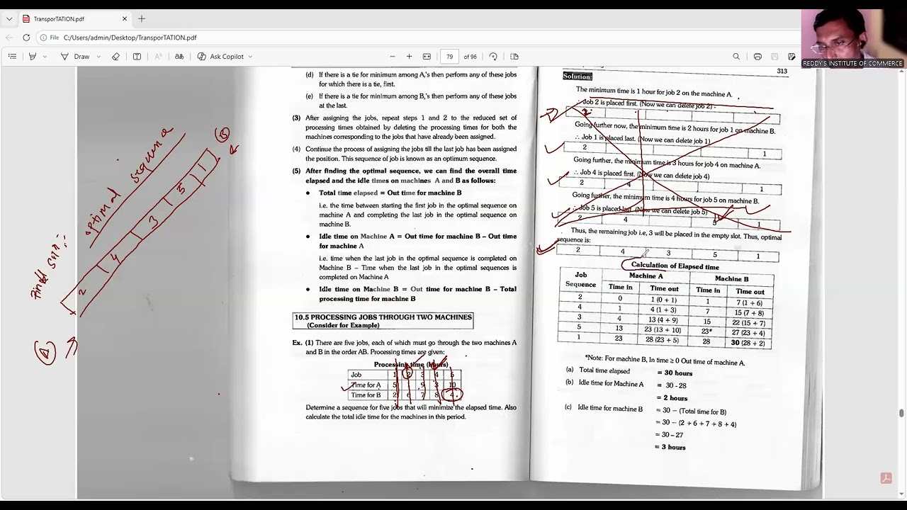 Job Sequencing And Game Theory TY BMS SEM -6 Lecture 1