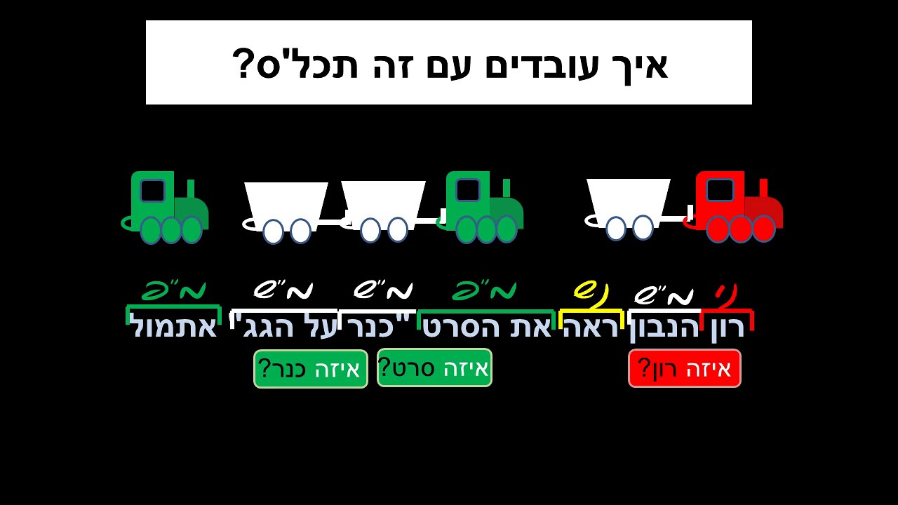 משלים שם, משלים פועל - איך מבדילים?