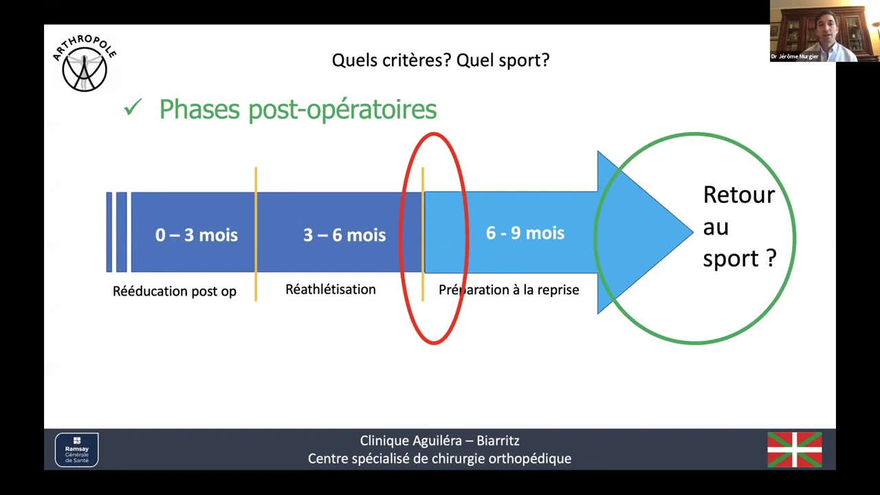 Retour au sport après reconstruction du LCA (tests et critères) Avril 2020 - Dr Murgier Jérôme
