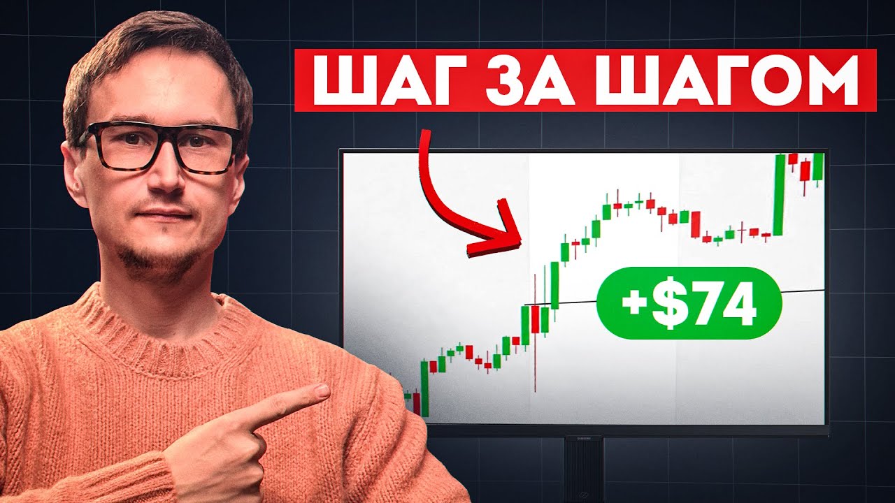 Трейдинг на основе чтения графика