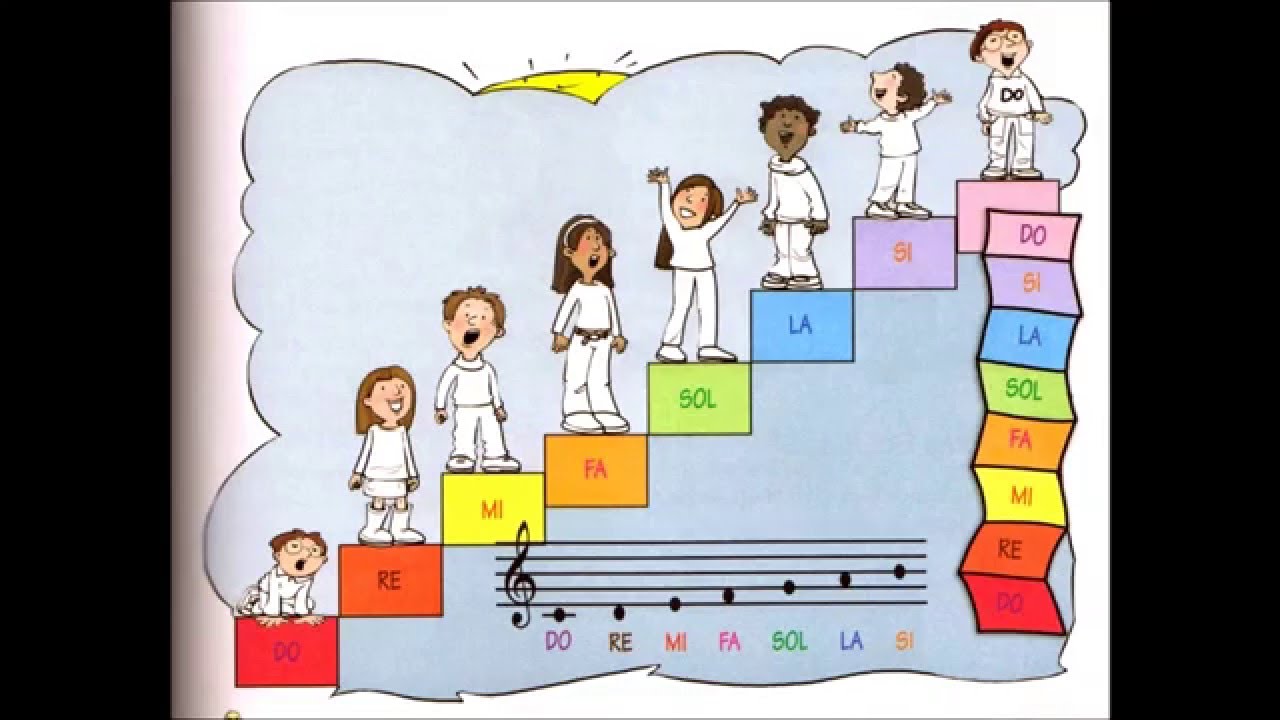 CANCIÓN CON PICTOGRAMAS: La escalera musical.