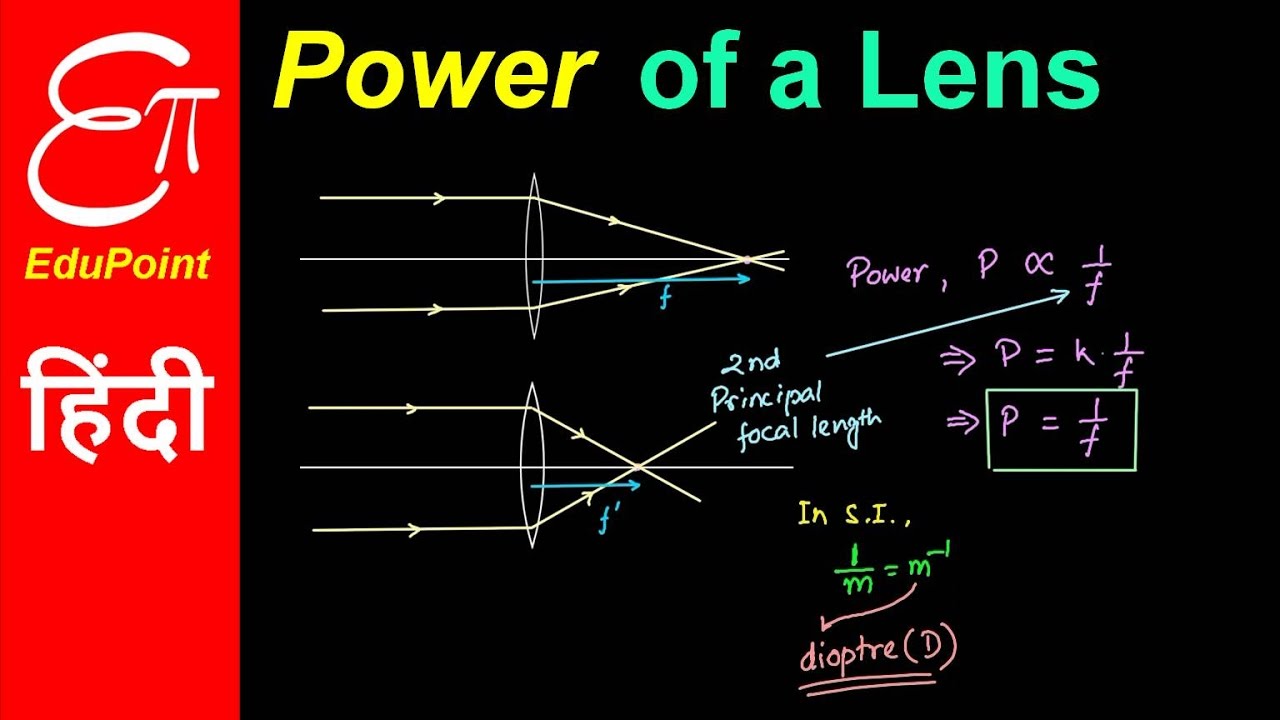 Power of a Lens and its Unit Dioptre | explained in HINDI