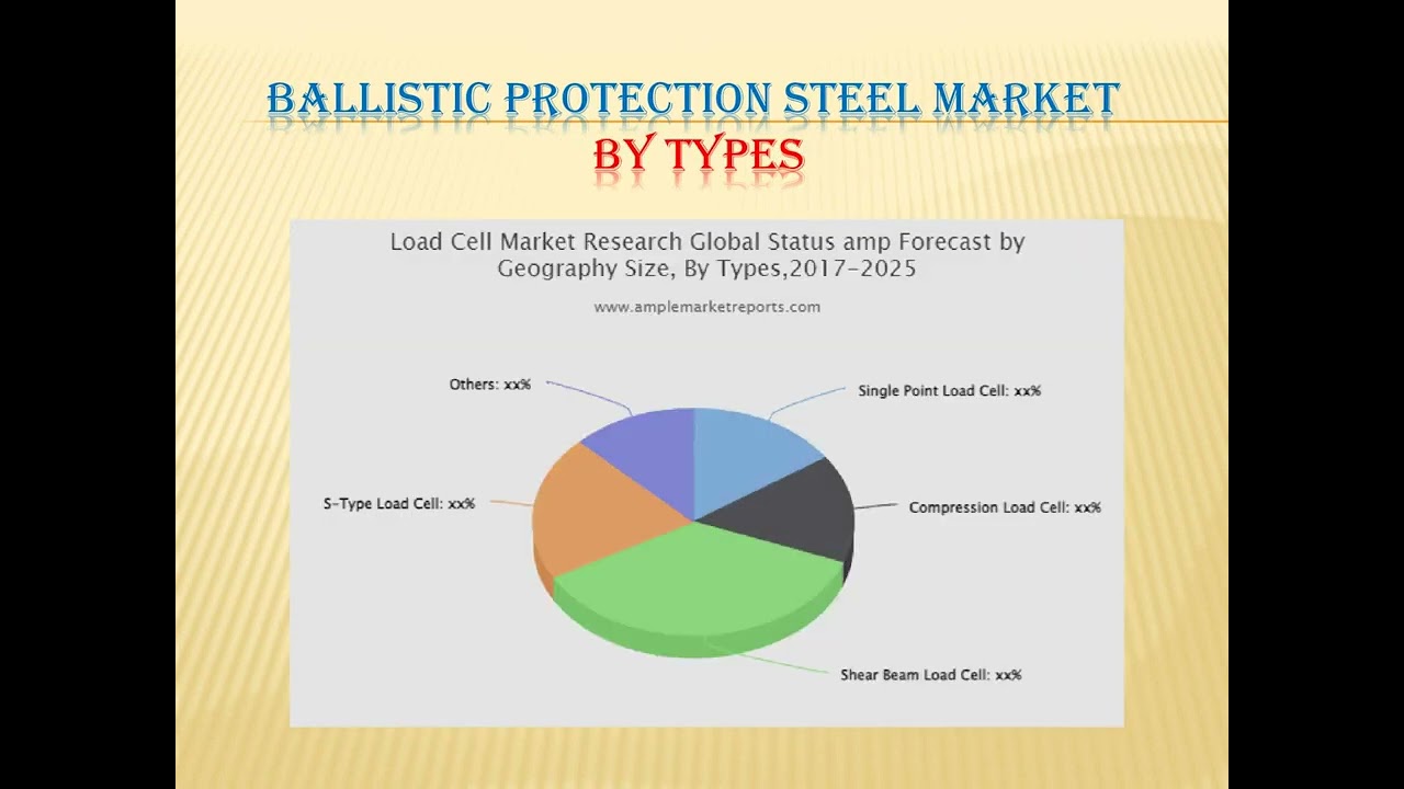 Ballistic Protection Steel Market