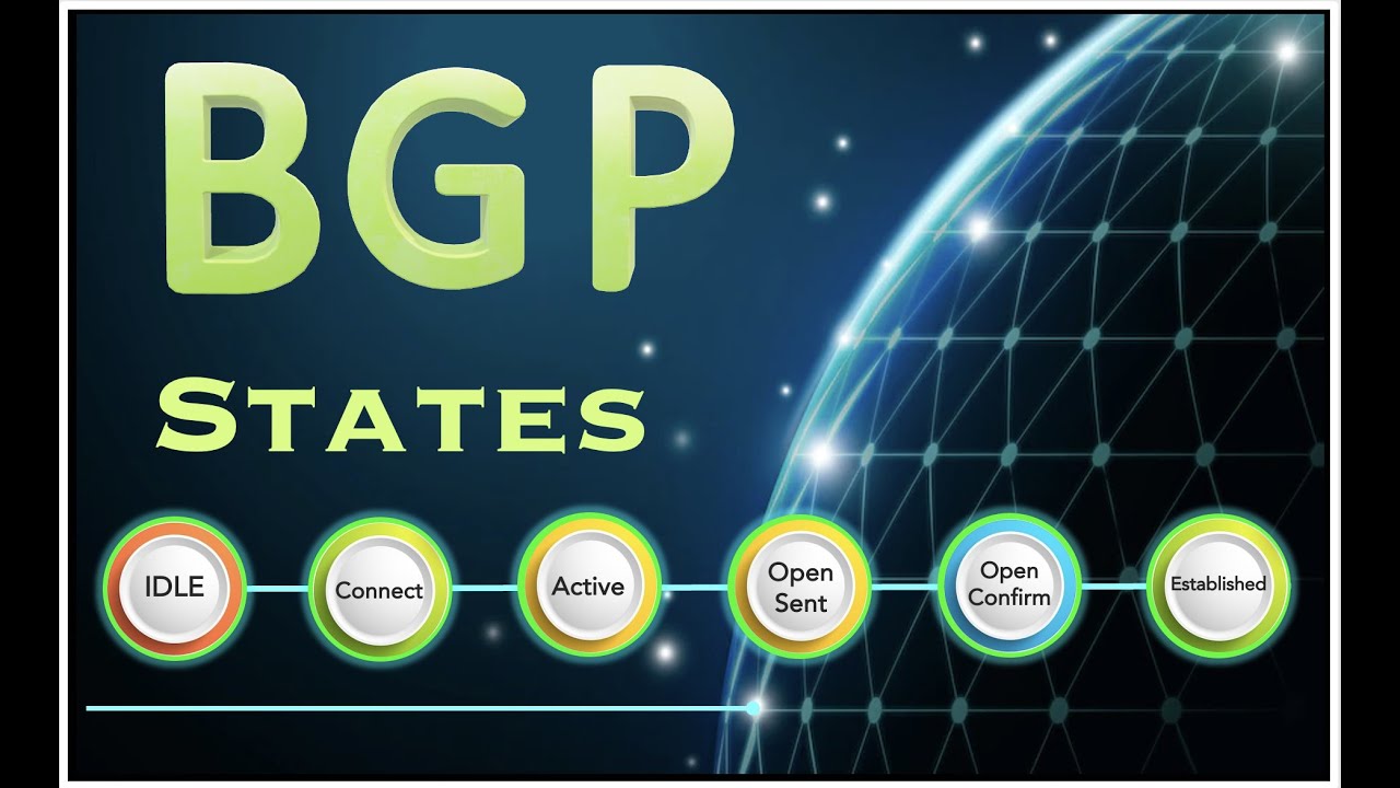Что такое состояния BGP?||Введение в состояния BGP?||IDLE-Connect-Active-OpenSent-OpenConfirm-Est...