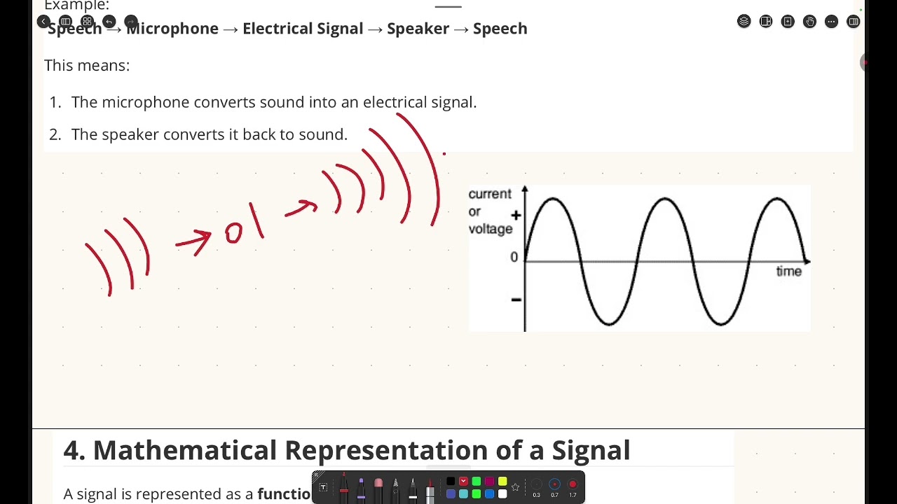 1- signal classifications [DSP]