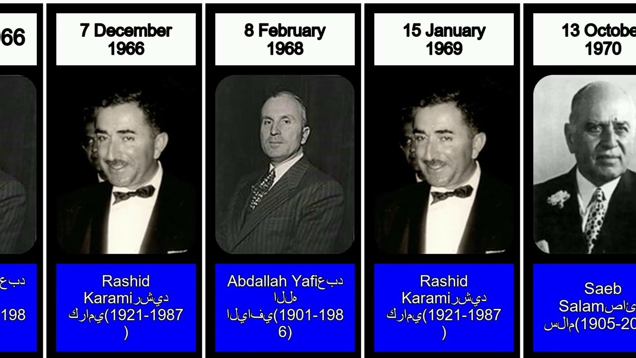 Prime Ministers of Lebanon (1943&ndash;2025) | Complete Timeline History