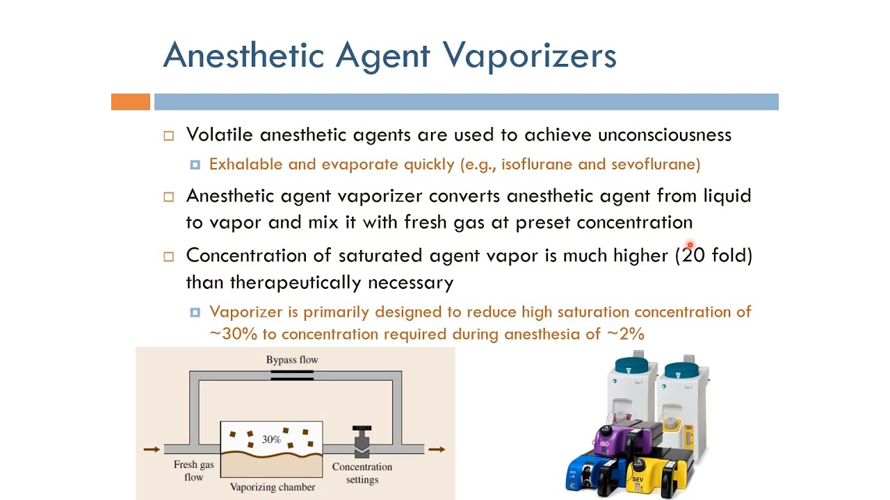 Anesthesia: Anesthetic Agent Vaporizer (English Narration)