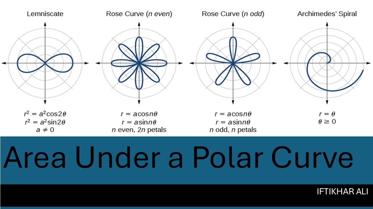 Polar Coordinates: Area Under a Polar Curve