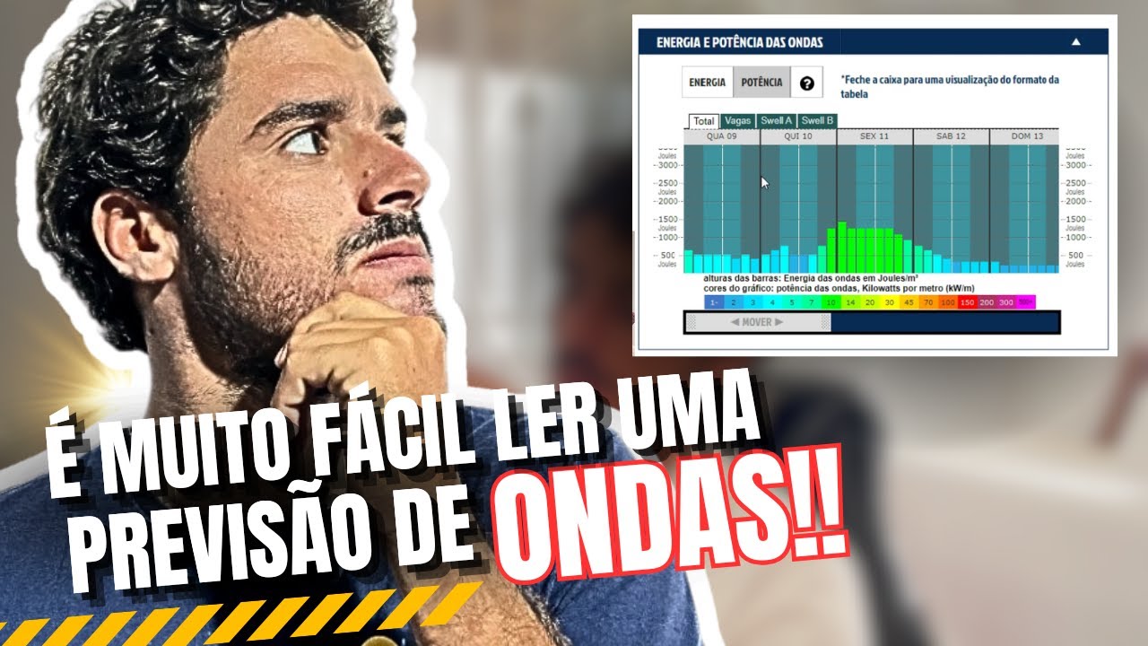 COMO LER UMA PREVISÃO DE ONDAS? SAIBA AGORA MESMO! | surfaronline.com