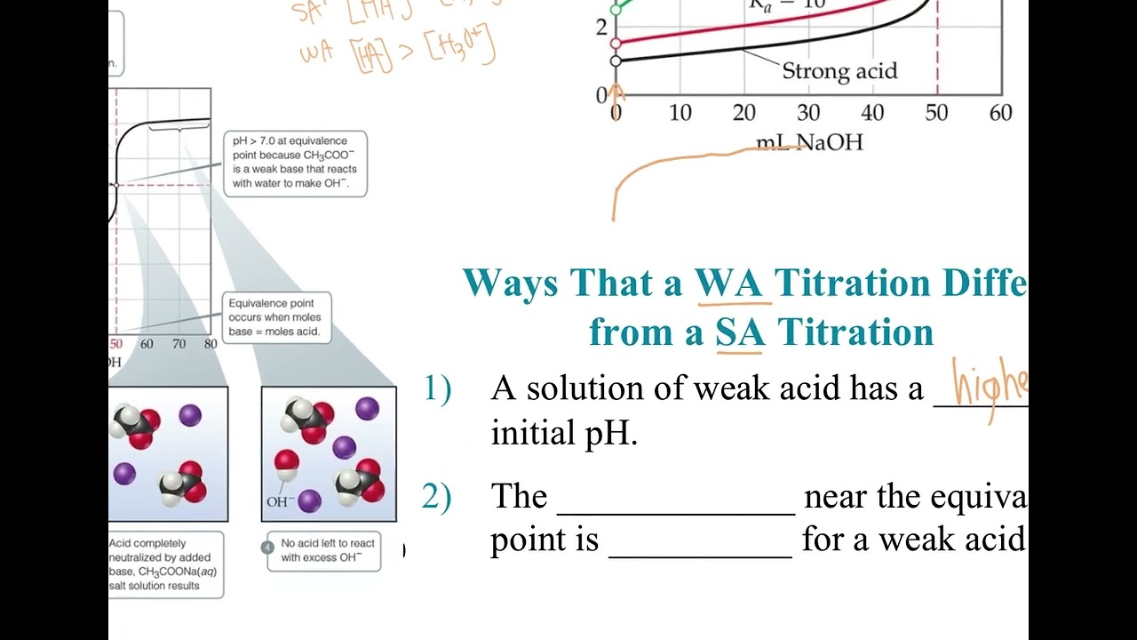 Chapter 17.3 Video - Titrations