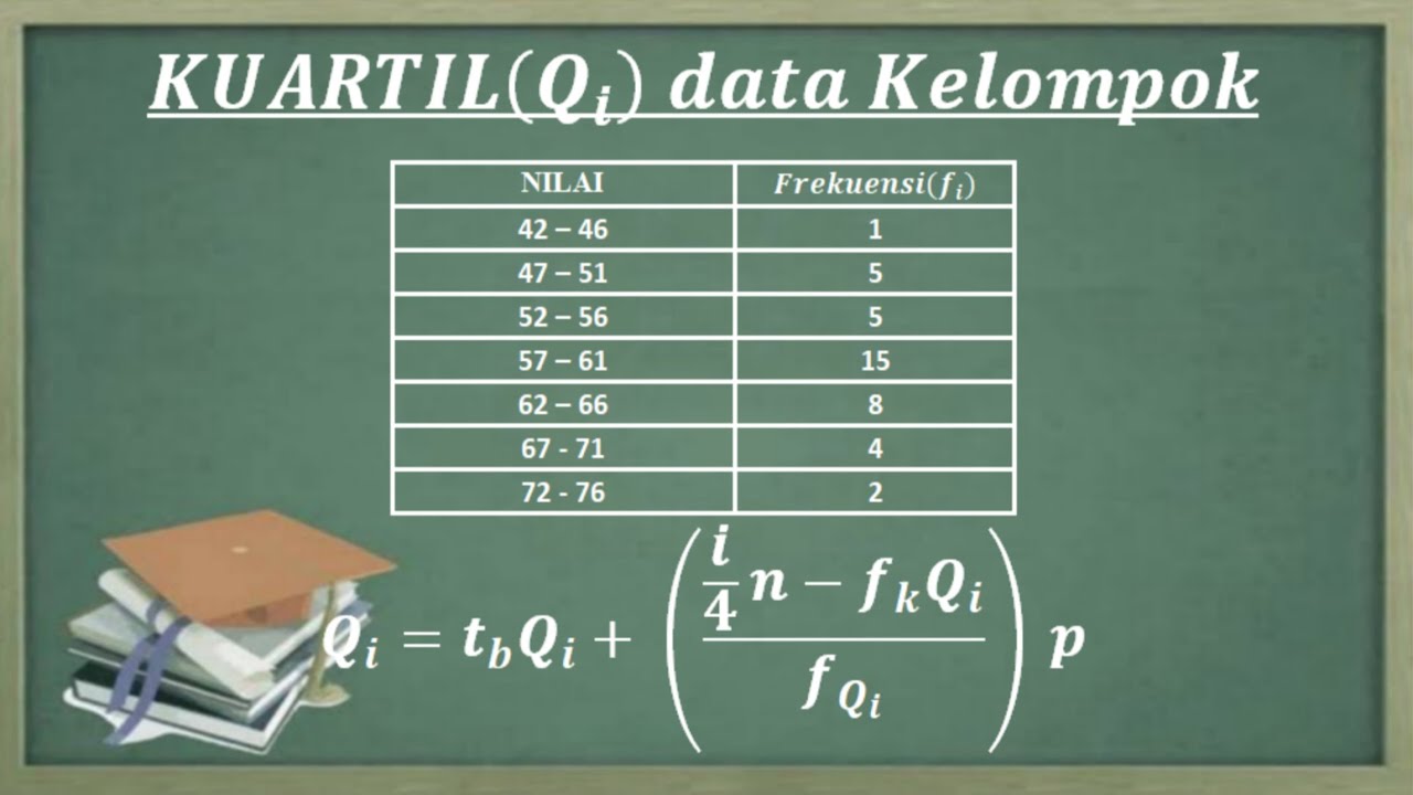 STATISTIKA. Cara menentukan nilai Quartil data kelompok. Soal dan pembahasan