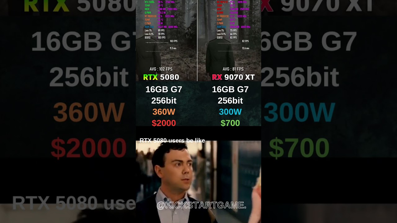 RTX 5080 против RX 9070 XT &mdash; лучший выбор для геймеров?