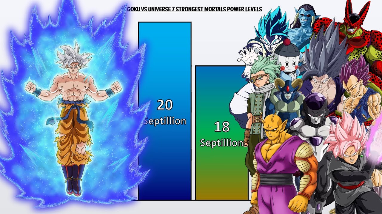 GOKU VS Universe 7 STRONGEST MORTALS Power Levels 2023