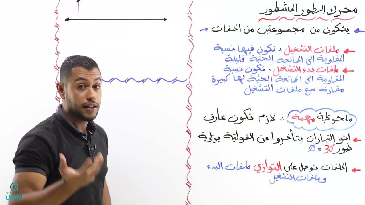 المحرك ذو الطور المشطور  الاستاذ ضياء شهاب