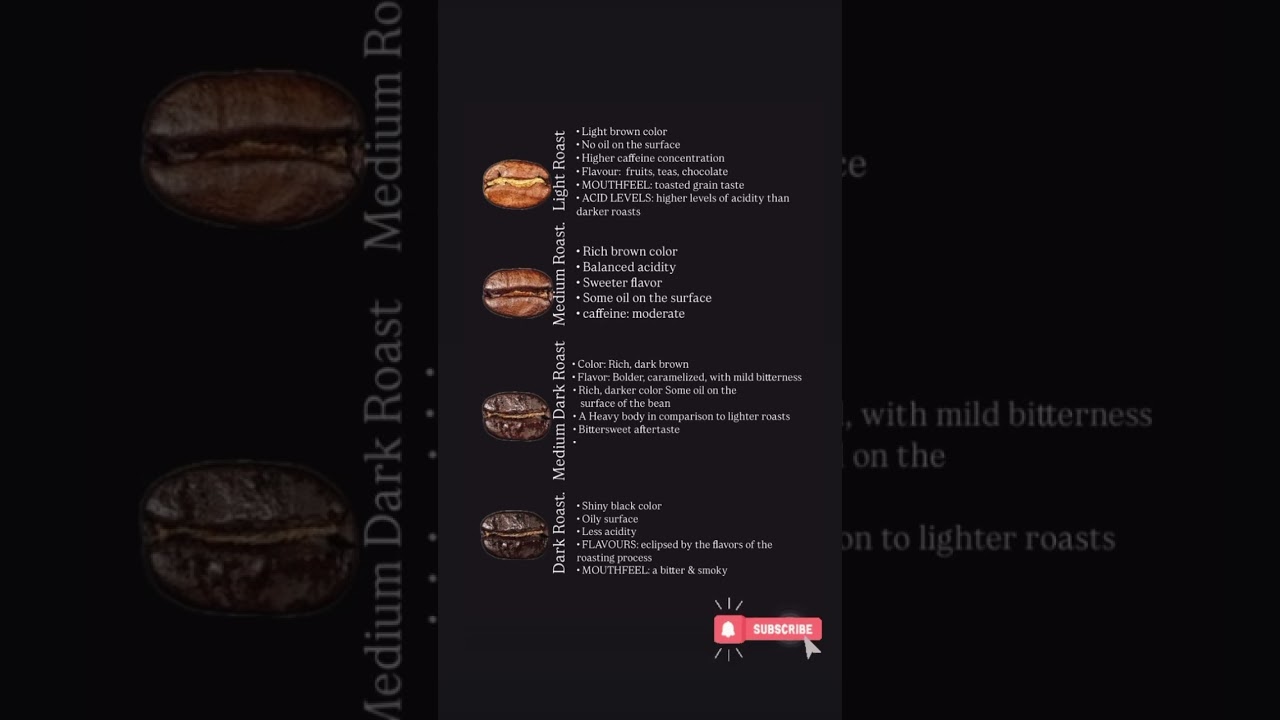 Types of roasted beans #coffeeknowledge #coffeeroastery #coffeelover ee