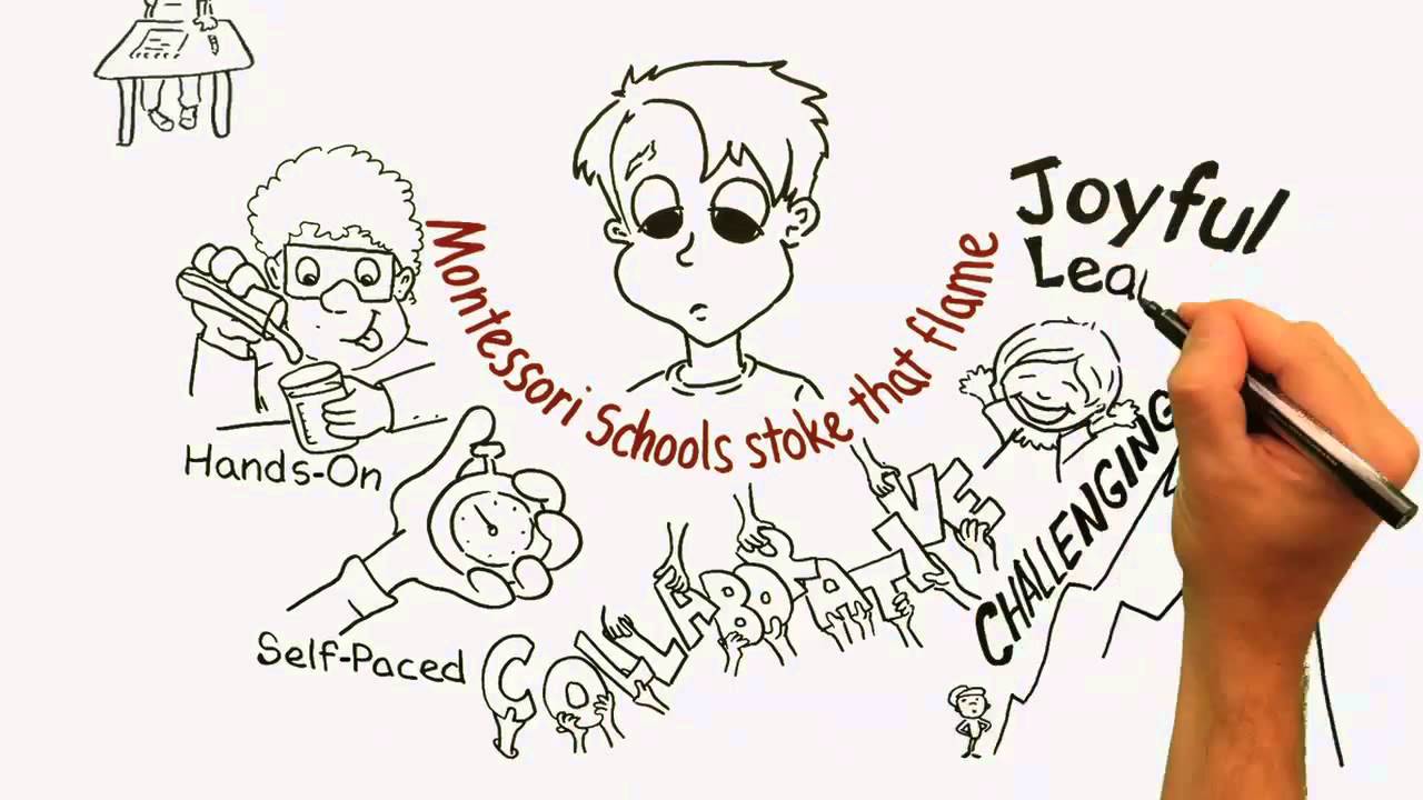 Why Montessori