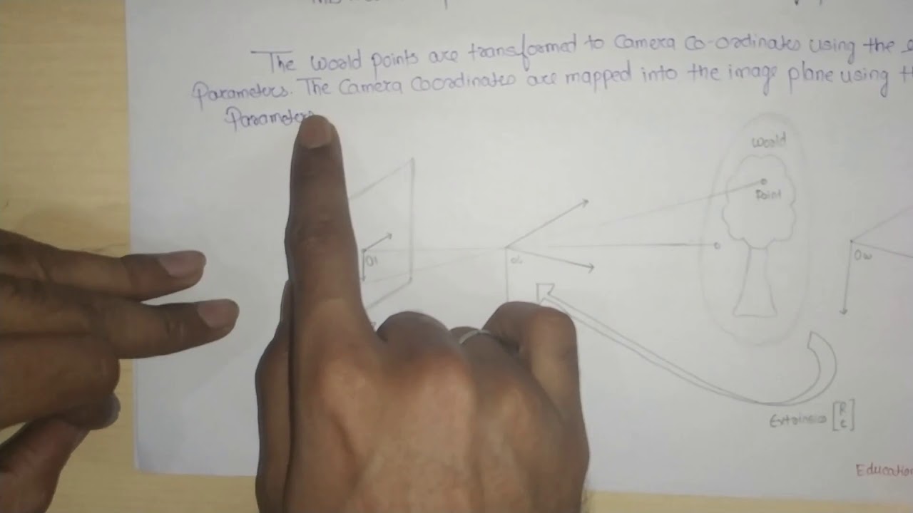 Camera Model and Calibration in digital image processing in hindi language.Ch-1 Lecture-9