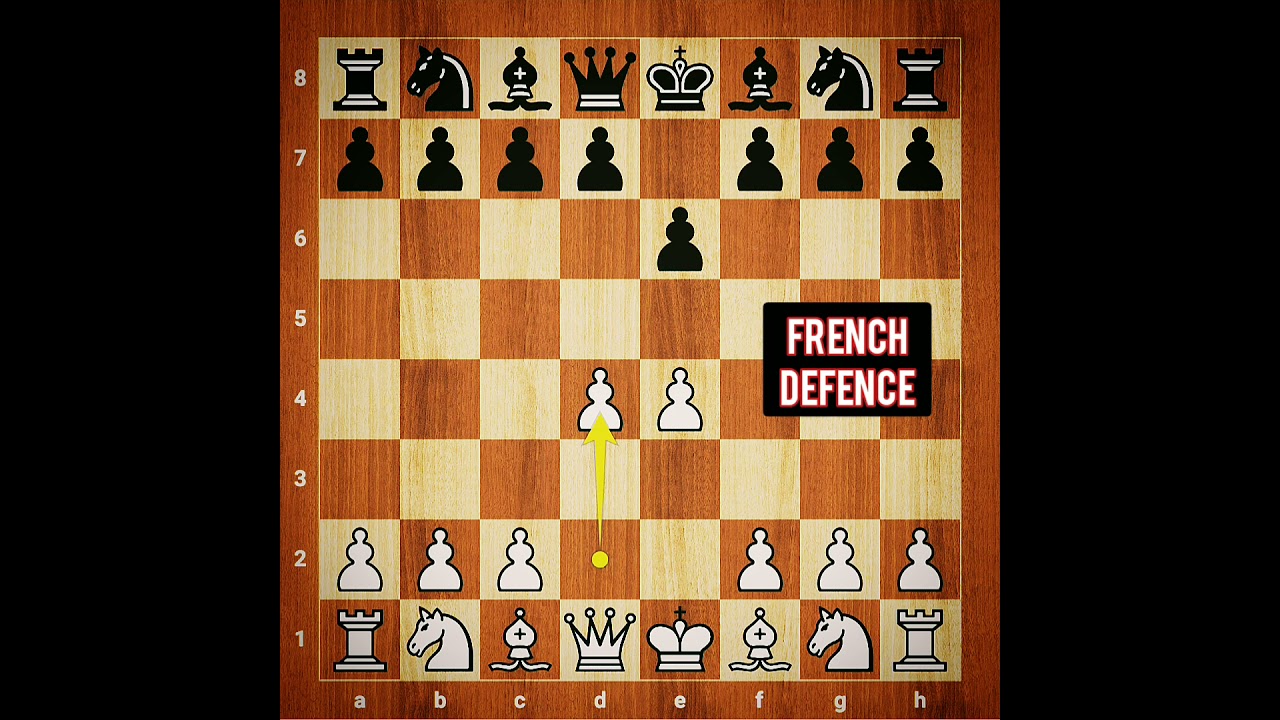 Milner-Barry Gambit Opera CHECKMATE miniature 🔥🔥