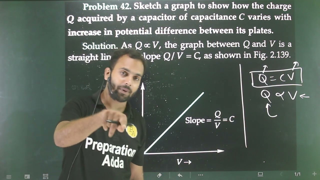 Problem 42. sketch a graph to show how the charge Q acquired by a capacitor of capacitance C varies