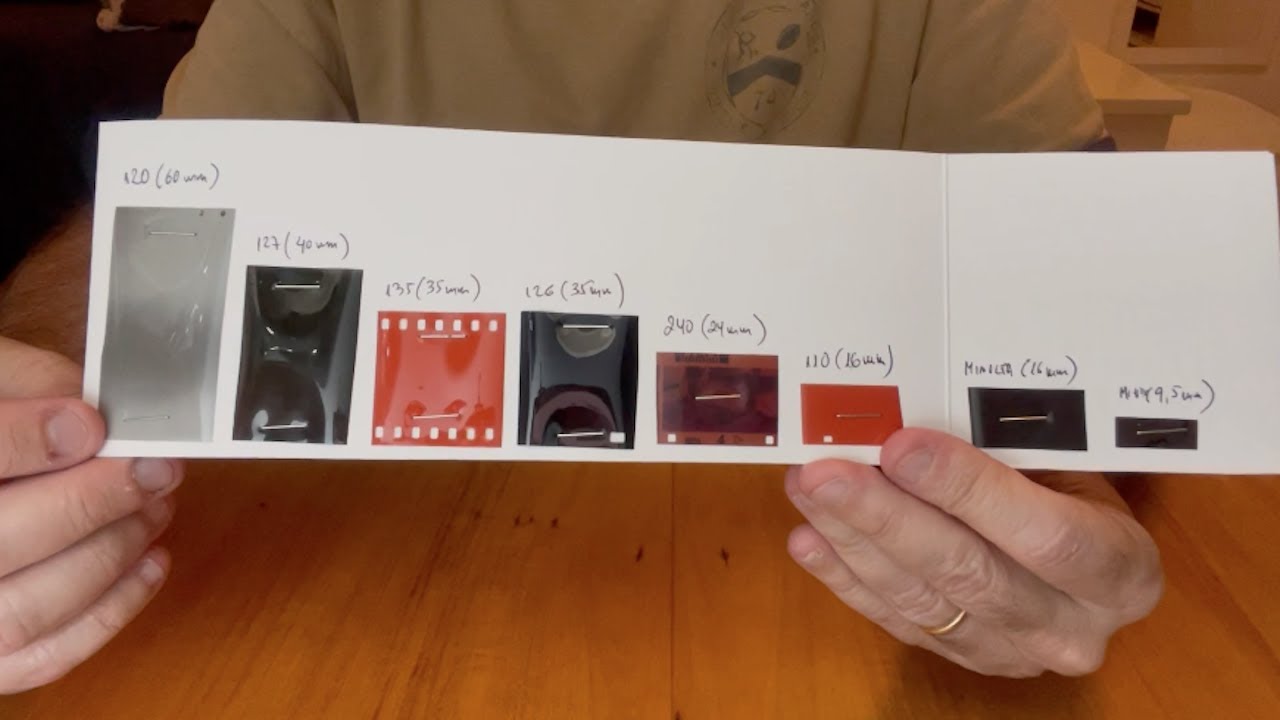 Principais formatos de filmes fotográficos e as diferentes dimensões dos fotogramas