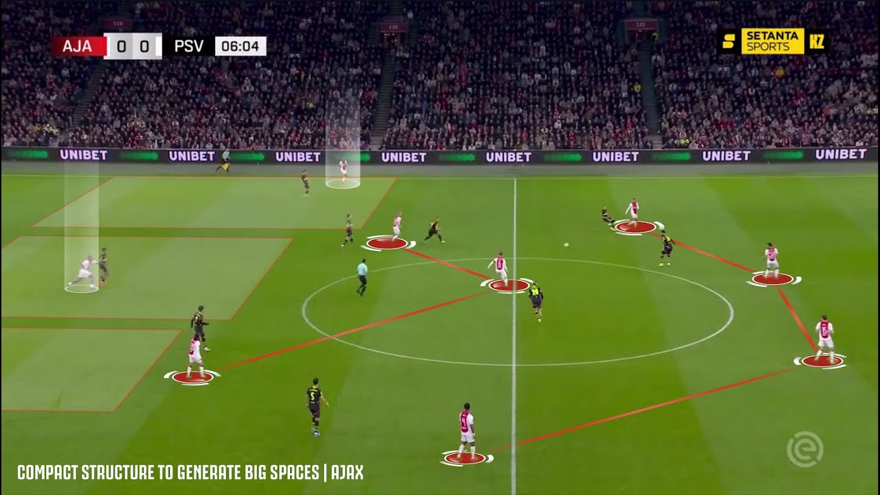 FRANCESCO FARIOLI @AFCAjax | Tactical Analysis_Build Up
