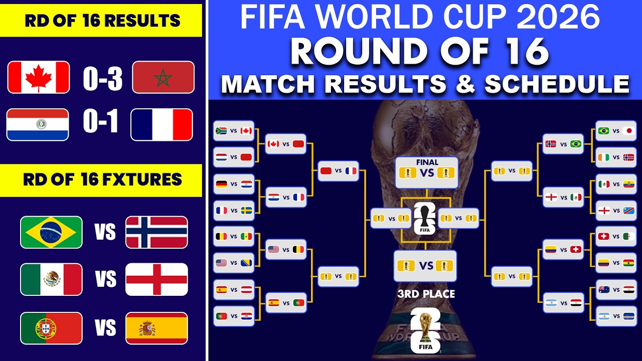 FIFA World Cup 2026 | Round Of 16 Match Results & Schedule | World Cup 2026 Round of 16 Results