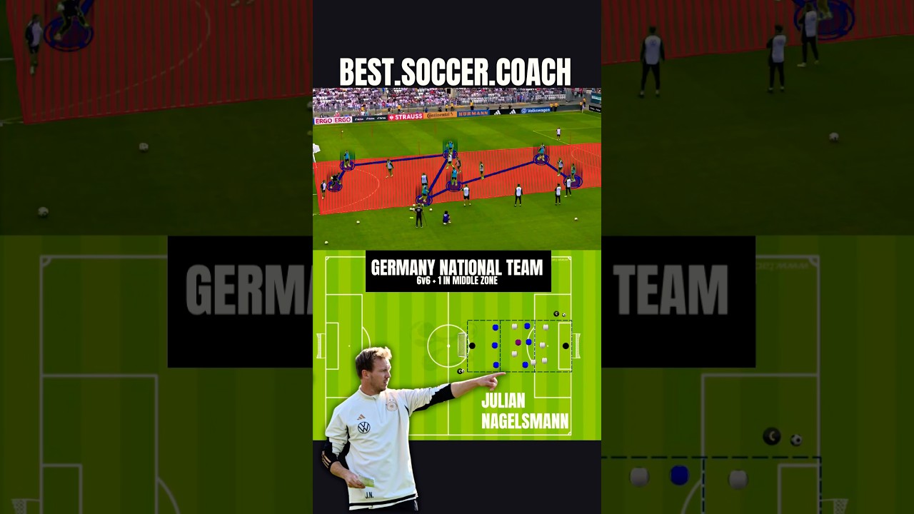 Training by Julian Nagelsmann with the German national team | 6v6+1 game with a neutral player