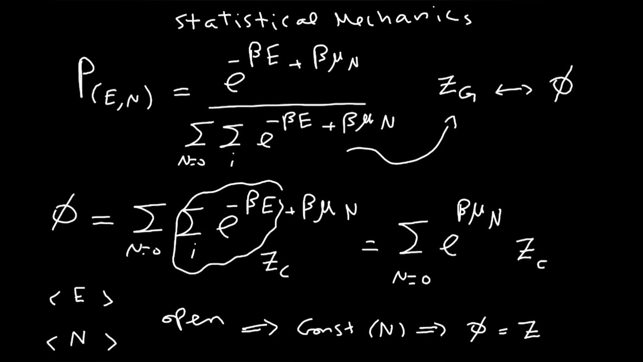 شرح Grand canonical ensemble