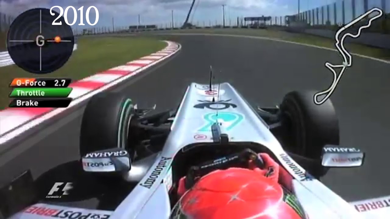 40 YEARS EVOLUTION OF 130R CORNER OF SUZUKA
