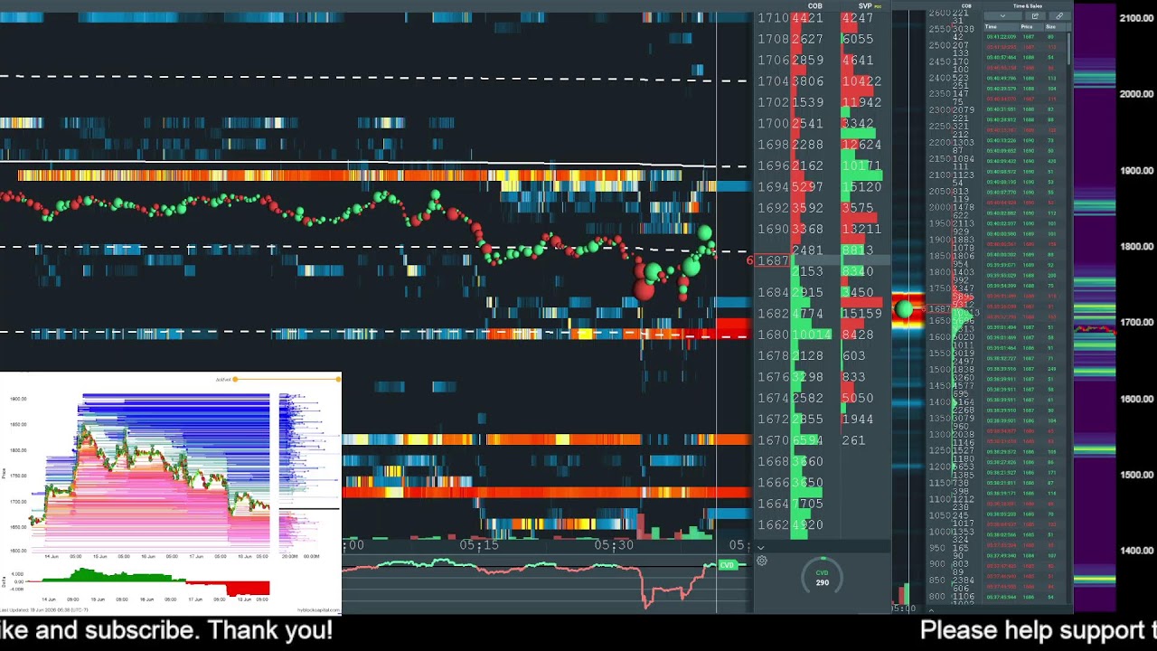 ethereum perp liquidations