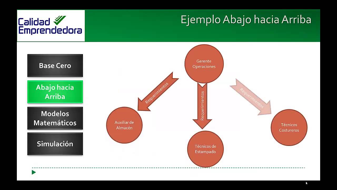 Planeación de Recursos Humanos