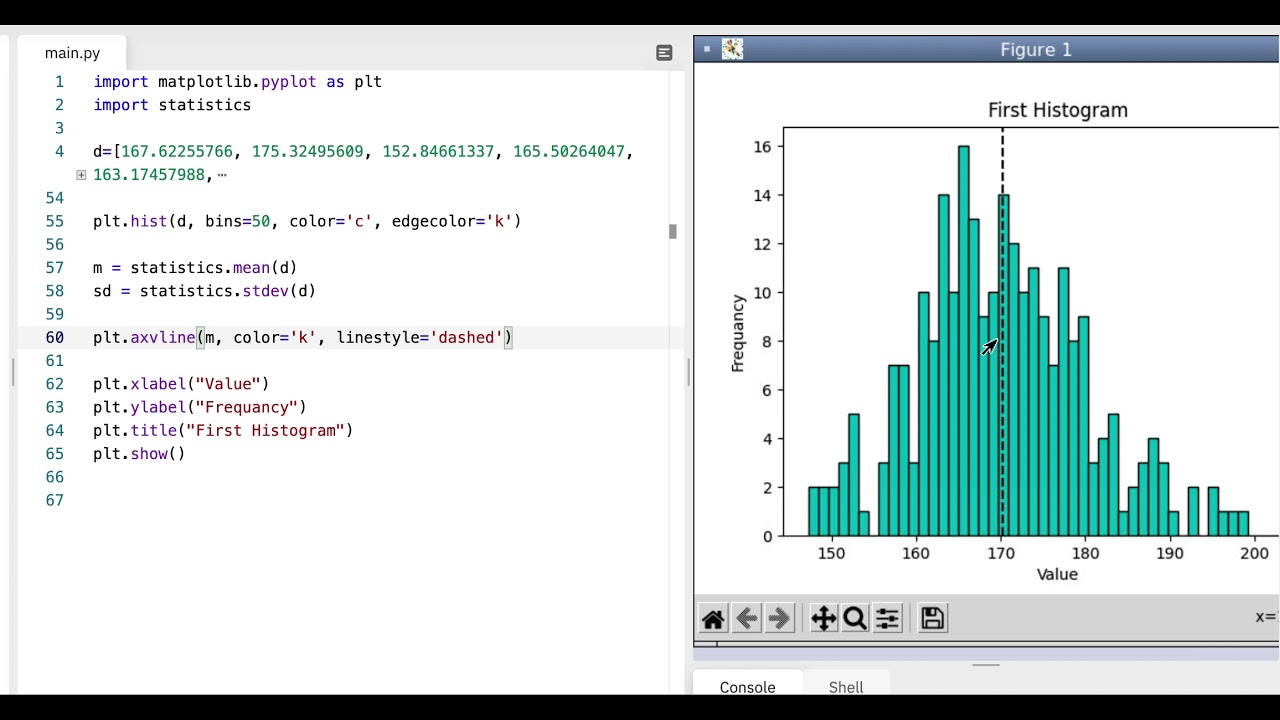 Python Histogram with Mean and Standard Deviation