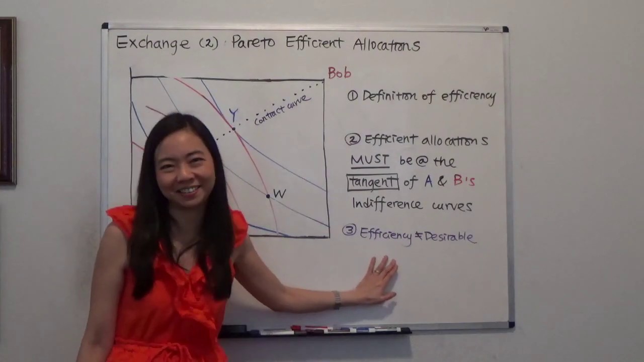 Exchange (2): The Edgeworth Box and Pareto Efficient Allocations (Varian Figure 32.2)