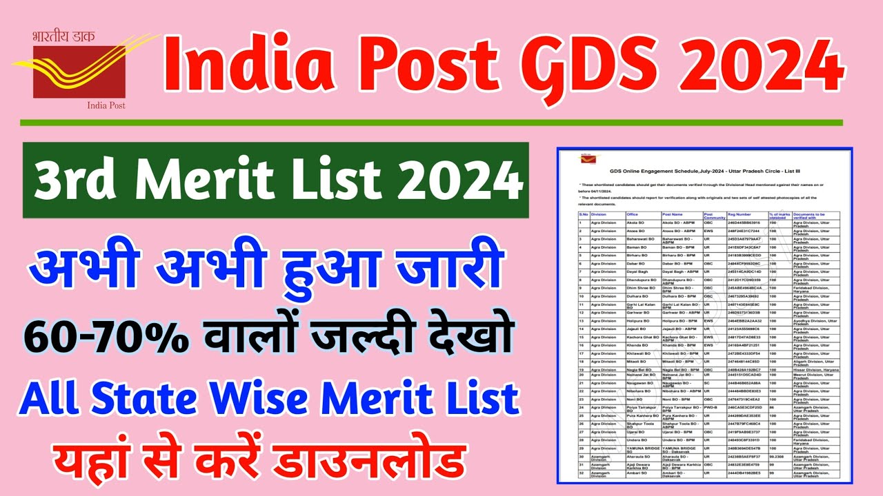 India Post GDS 3rd Merit List 2024 | India Post GDS Merit List 2024 | India Post GDS Merit List
